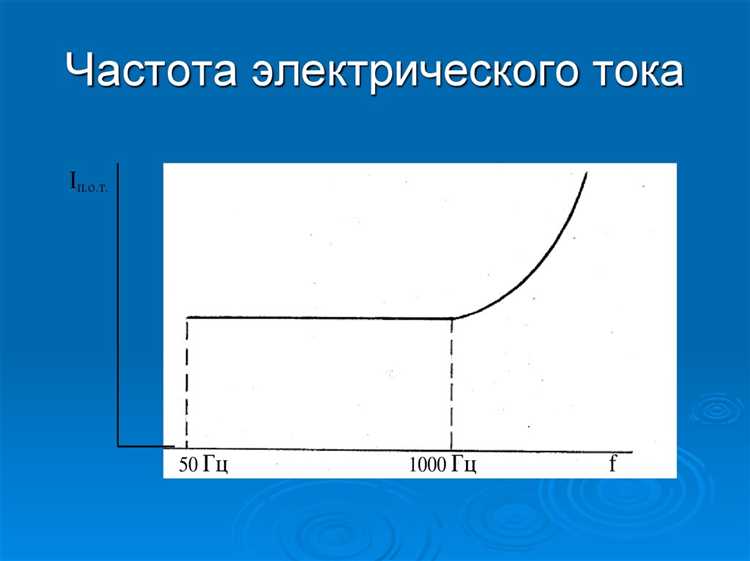 Как правильно учитывать максимальный выходной ток при проектировании схем