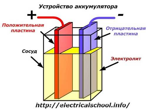 Как состав пластин влияет на срок службы аккумулятора
