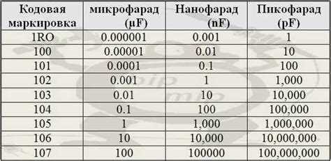 На сколько микрофарад нужен конденсатор для электрогитары