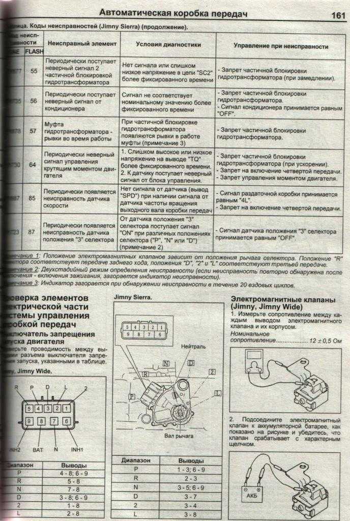 O d off мигает что означает
