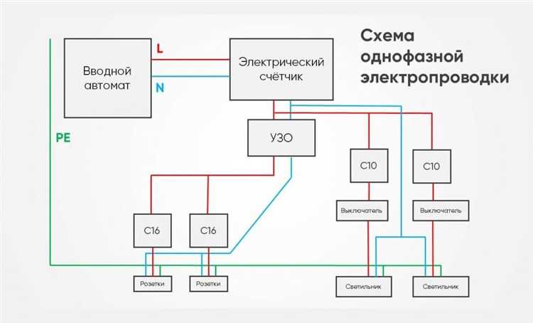 Почему отгорает ноль в трехфазной сети