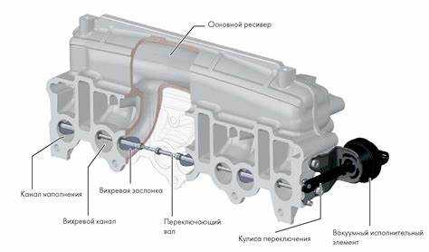 Связь между режимами работы двигателя и количеством нагара
