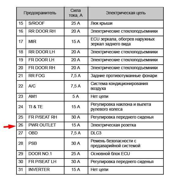 Маркировка 6т1: как расшифровать обозначение