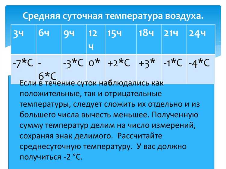 Практические методы измерения температуры замерзания воздуха