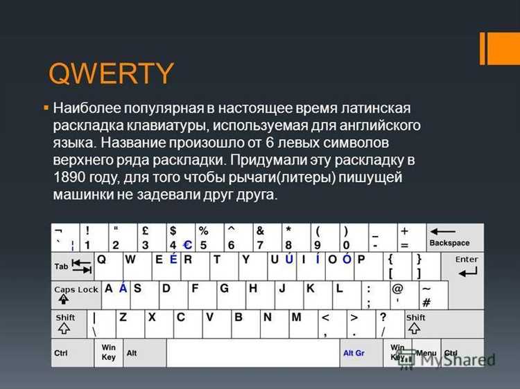Происхождение и история раскладки Qwerty