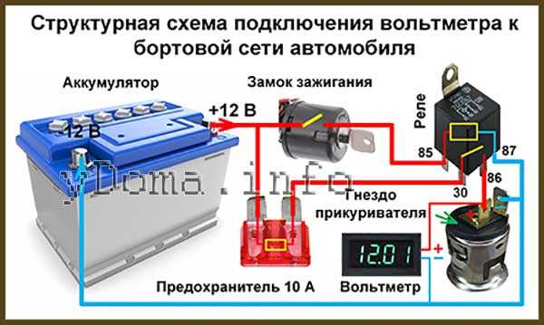 Какой вольтаж должен показывать вольтметр на холостых оборотах?