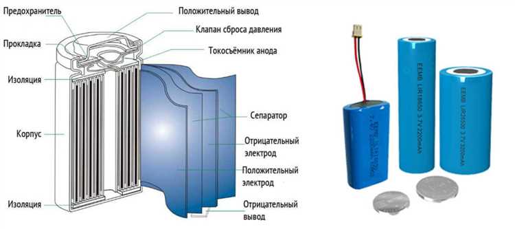Какой процент массы аккумулятора составляет литий