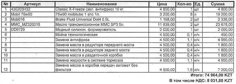 Как избежать утечек масла из системы ГУР Pajero 4