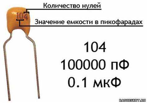 История единиц измерения ёмкости: от фарада до микрофарада