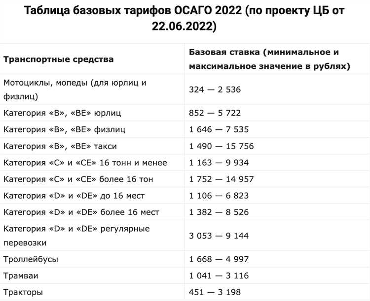 Как влияет мощность автомобиля на цену ОСАГО?