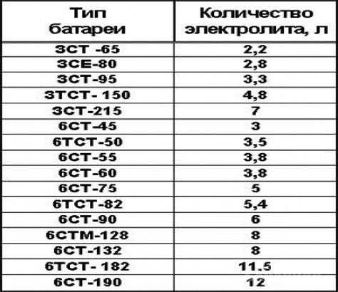 Как определить уровень электролита в аккумуляторе