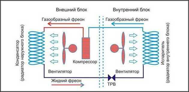 Распространённые ошибки при установке Solen Split фильтров