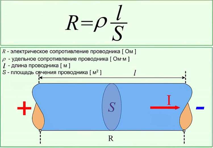 Основные единицы измерения в системе СИ