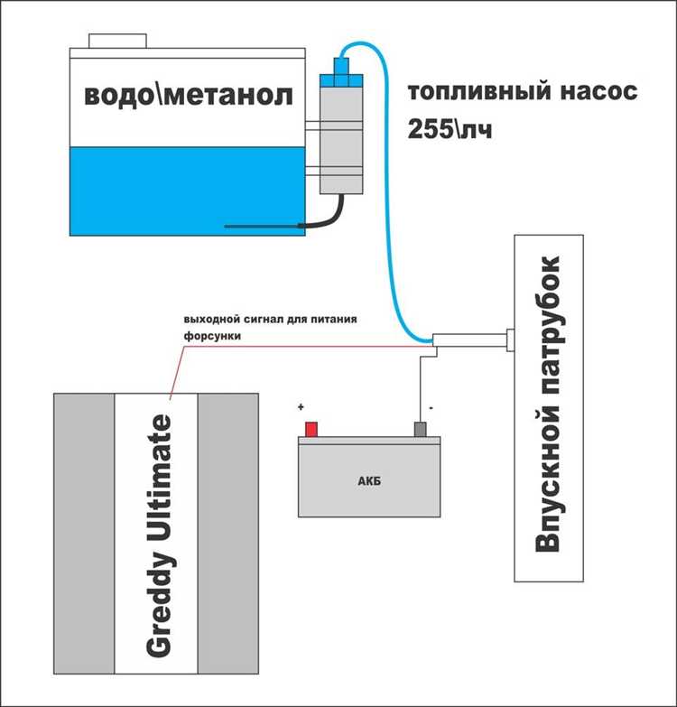 Влияние впрыска воды на детонацию и ресурс двигателя
