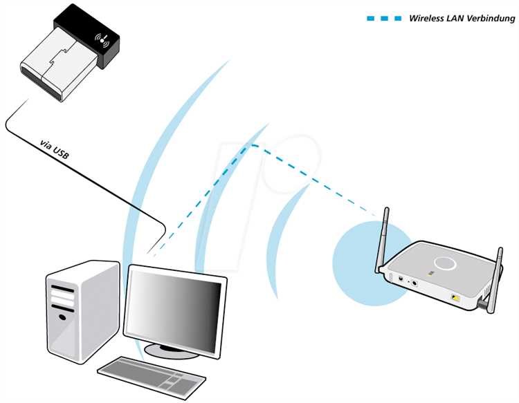 Установка и настройка адаптера Wireless LAN: пошаговая инструкция